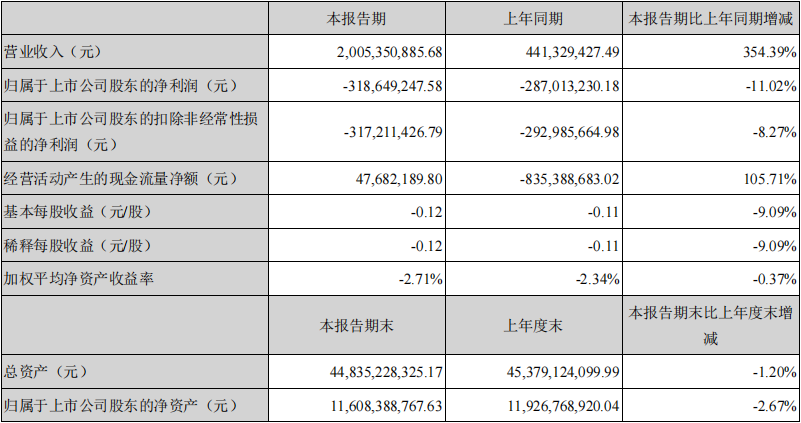 东方园林研报图片